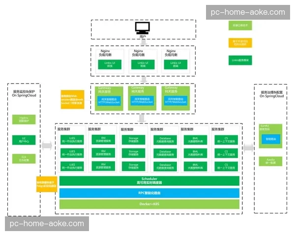 分布式算力订阅模式在演进阶段普及 这种方案有效平衡了大型活动成本
